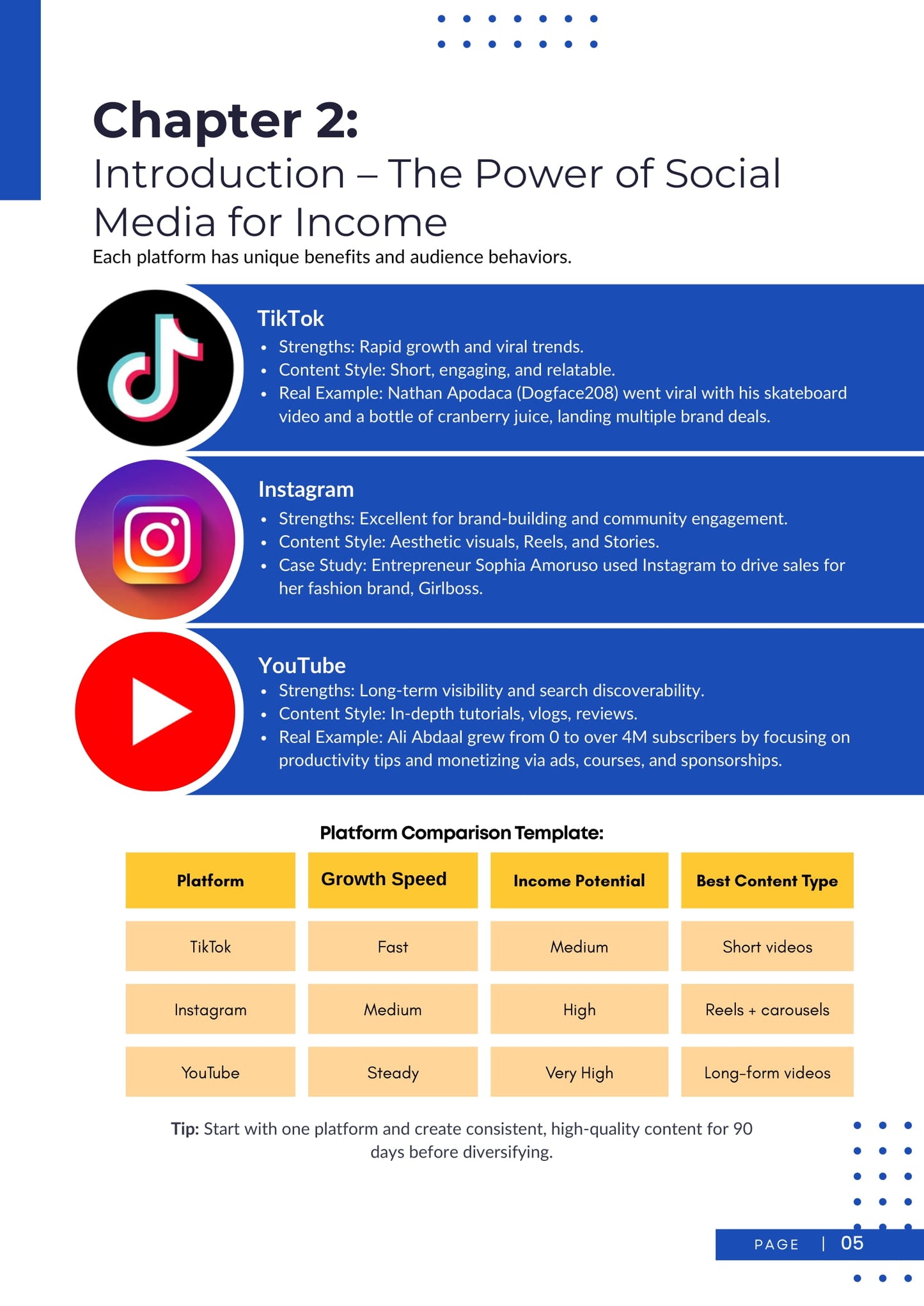 The Social Media Income Blueprint