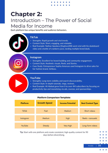 The Social Media Income Blueprint